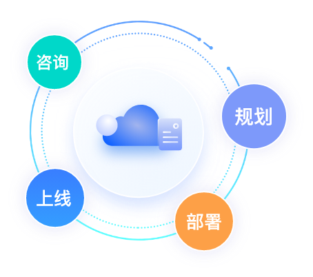 成熟的交付体系