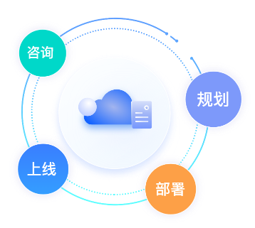 成熟的交付体系